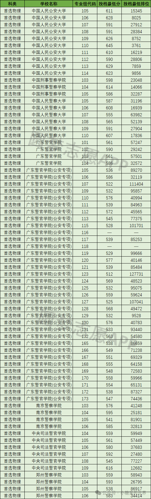 人民大学录取分_2024年中国人民大学首页录取分数线（所有专业分数线一览表公布）_人民大学分数线