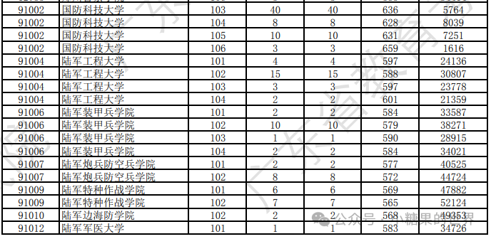 人民大学录取分_人民大学分数线_2024年中国人民大学首页录取分数线（所有专业分数线一览表公布）