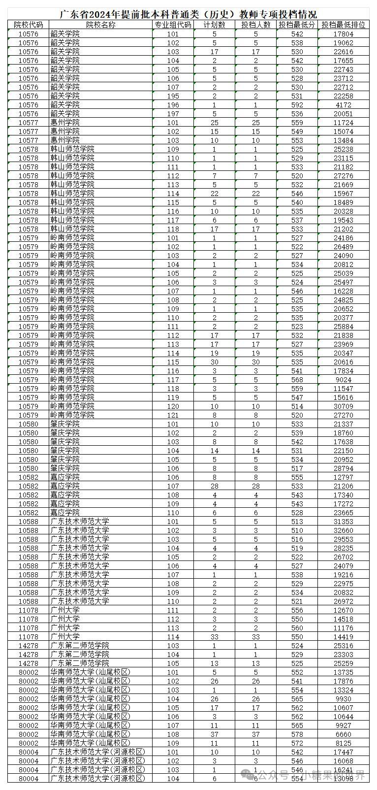 2024年中国人民大学首页录取分数线（所有专业分数线一览表公布）_人民大学录取分_人民大学分数线