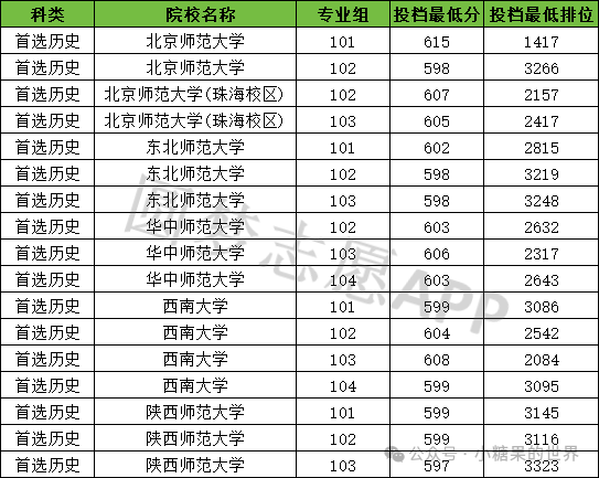 2024年中国人民大学首页录取分数线（所有专业分数线一览表公布）_人民大学录取分_人民大学分数线