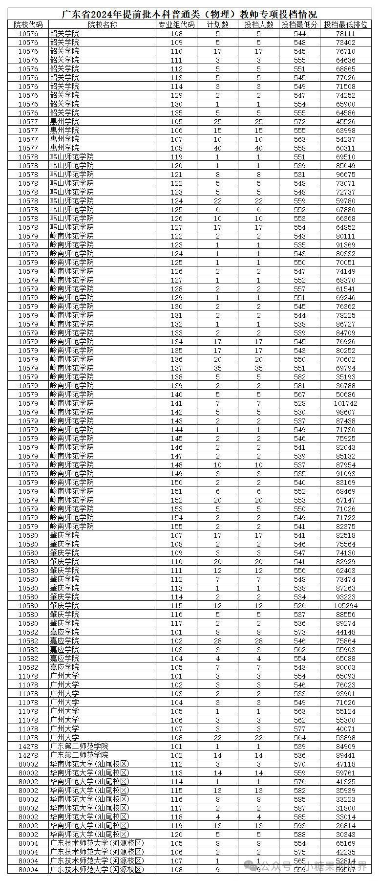 2024年中国人民大学首页录取分数线（所有专业分数线一览表公布）_人民大学录取分_人民大学分数线