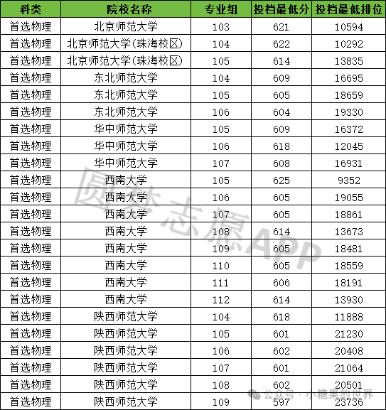 人民大学录取分_2024年中国人民大学首页录取分数线（所有专业分数线一览表公布）_人民大学分数线