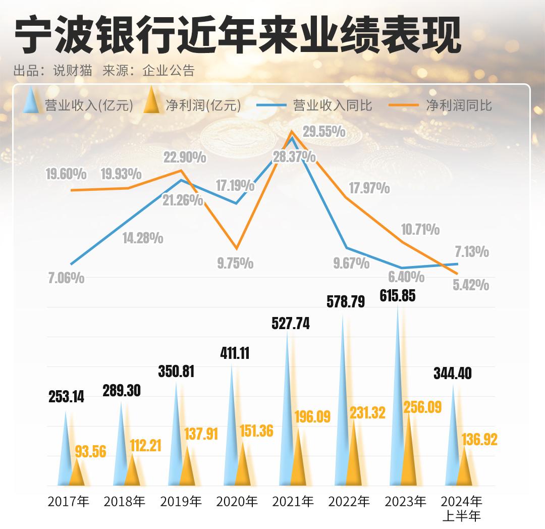 2024年09月30日 宁波银行股票