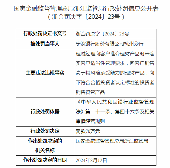 2024年09月30日 宁波银行股票