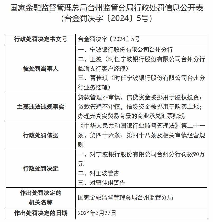 2024年09月30日 宁波银行股票