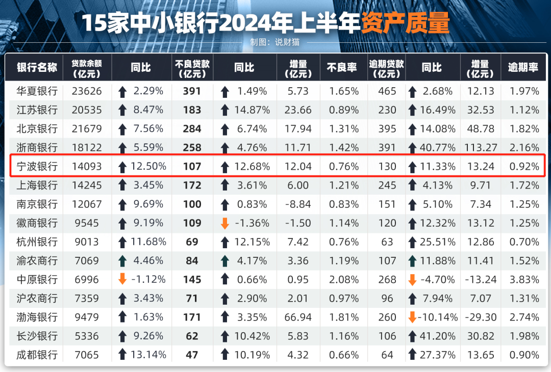 2024年09月30日 宁波银行股票