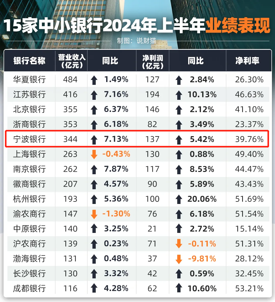 2024年09月30日 宁波银行股票