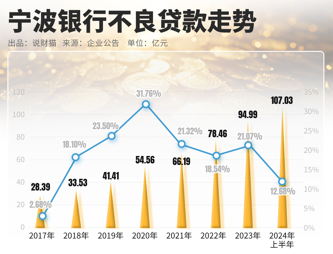 2024年09月30日 宁波银行股票