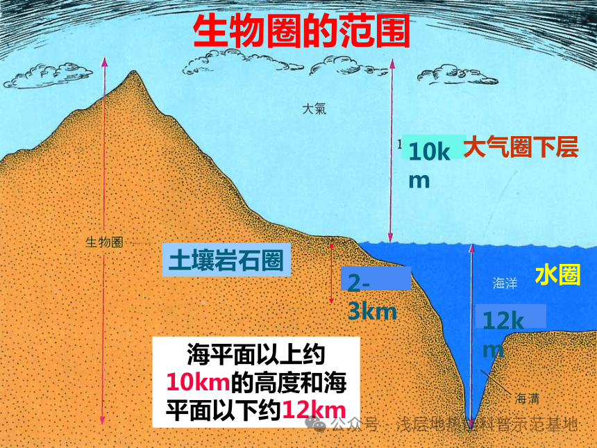 地球的构造可以分为哪三个部分图示