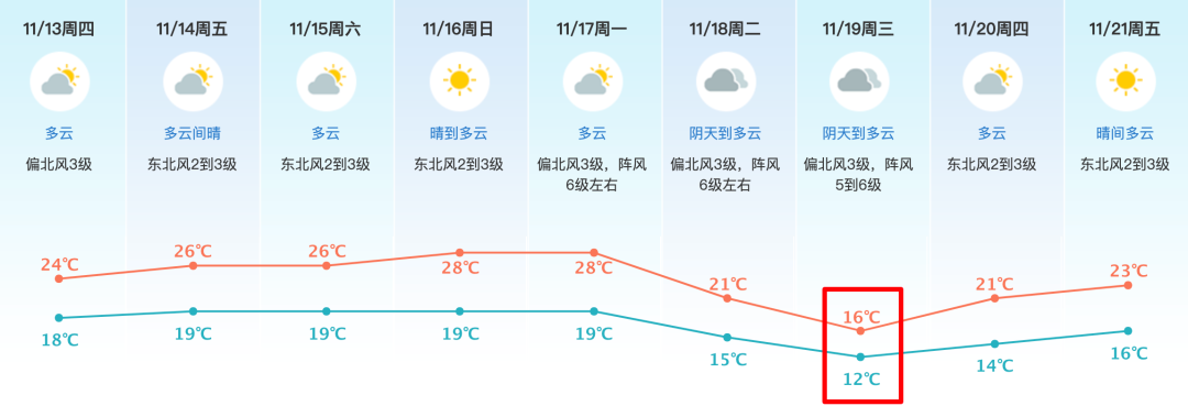 广东将进入速冻模式,强冷空气来袭！猛降12℃！广东大部分地区即将“速冻”！