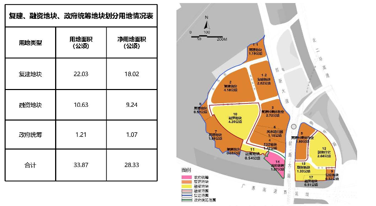 体量超200万平！广州黄埔水西旧改两大片区获批！