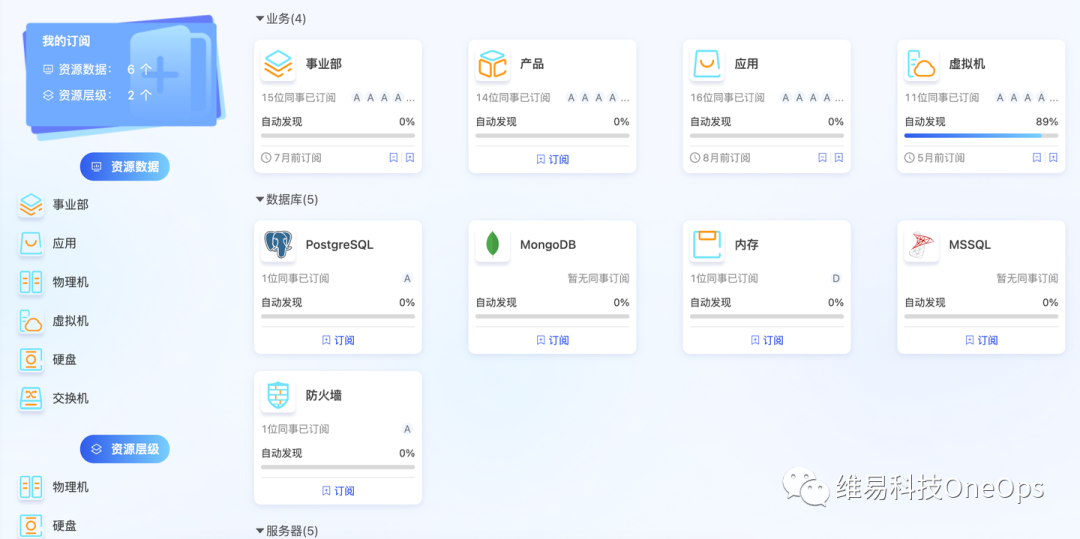 图7. 用户订阅关心的资源视图