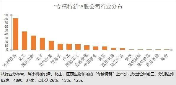 中国专精特新“小巨人”企业价值倍增的PBD模式