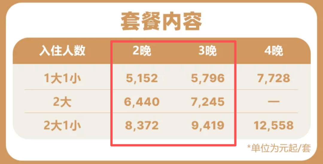 飞猪暑期酒店大促 普吉岛Club Med国庆不加价 万豪通兑2晚688起