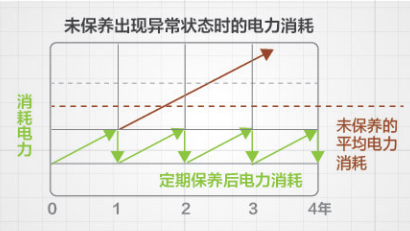 空调室外机清洗剂_空调内机如何清洗视频_怎么把美的变频分体挂壁式空调内机滤网拆下来清洗