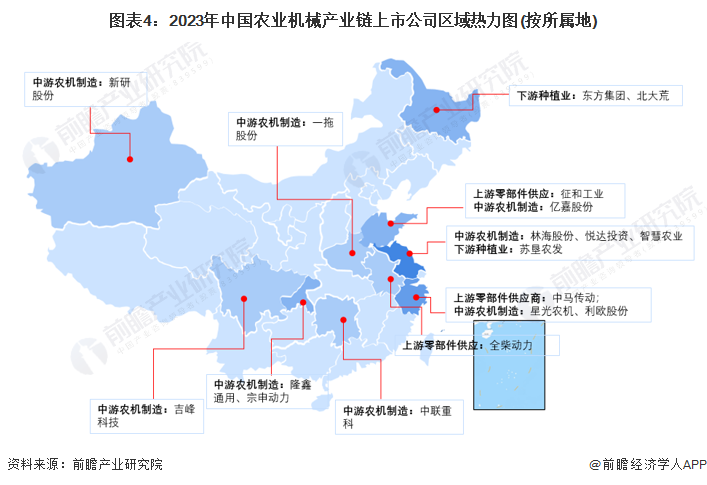 2023年农业机械行业上市公司全方位对比