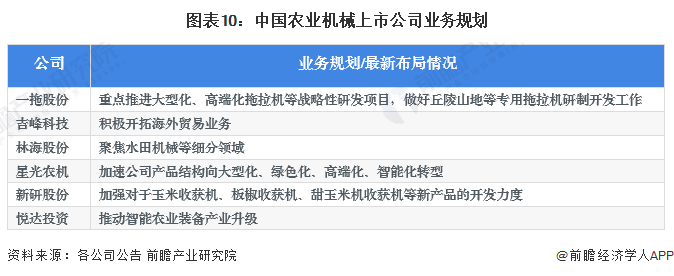 2023年农业机械行业上市公司全方位对比