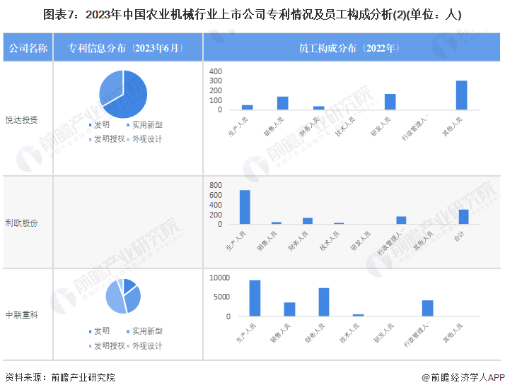 2023年农业机械行业上市公司全方位对比