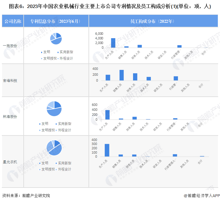 2023年农业机械行业上市公司全方位对比