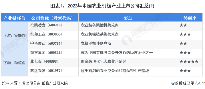 2023年农业机械行业上市公司全方位对比