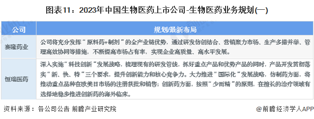 2023年生物医药行业上市公司全方位对比