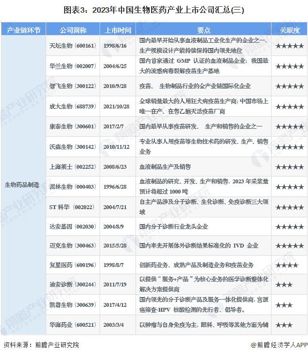 2023年生物医药行业上市公司全方位对比