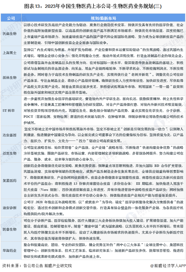 2023年生物医药行业上市公司全方位对比
