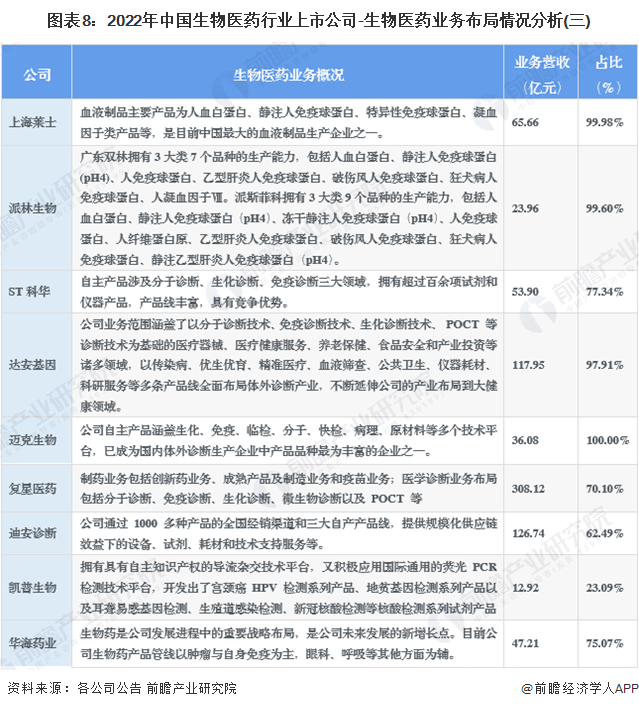 2023年生物医药行业上市公司全方位对比