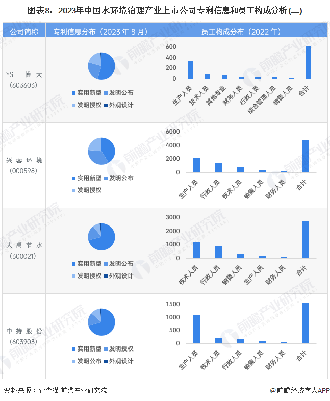 【全网最全】2023年水环境治理行业上市公司全方位对比