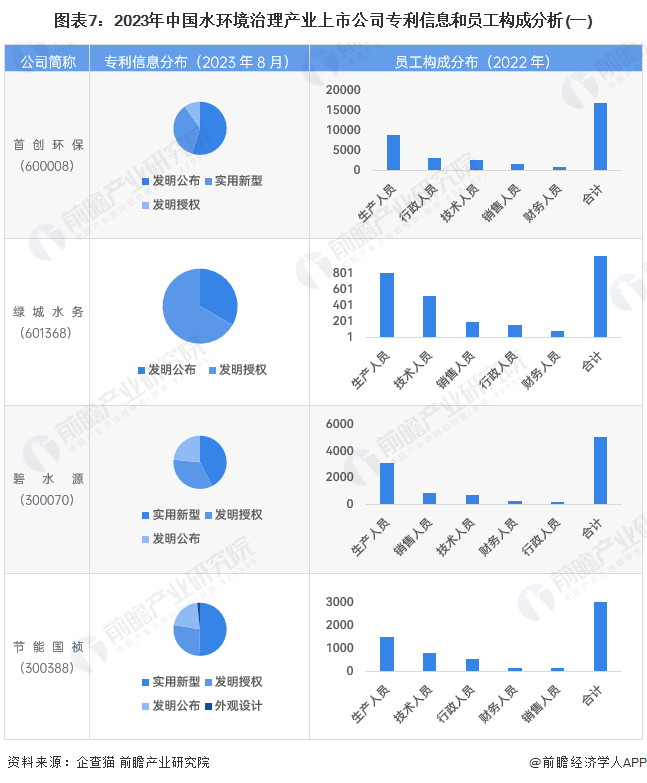 【全网最全】2023年水环境治理行业上市公司全方位对比