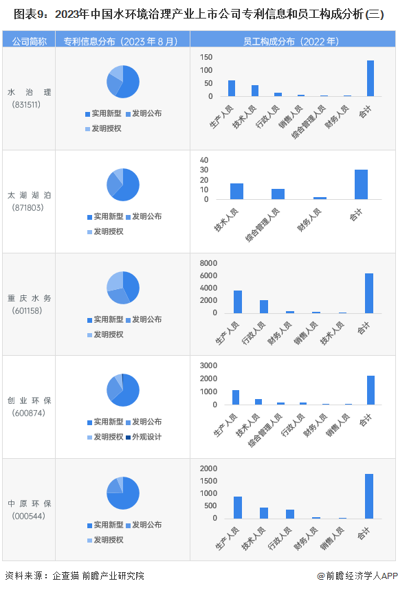 【全网最全】2023年水环境治理行业上市公司全方位对比