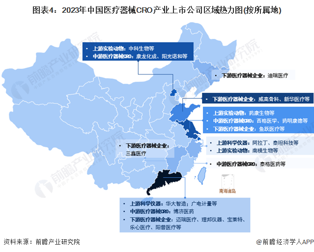 2023年医疗器械CRO行业上市公司全方位对比