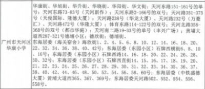 天河二手房华康小学，幼小初都在家门口的学位房到底怎么样？