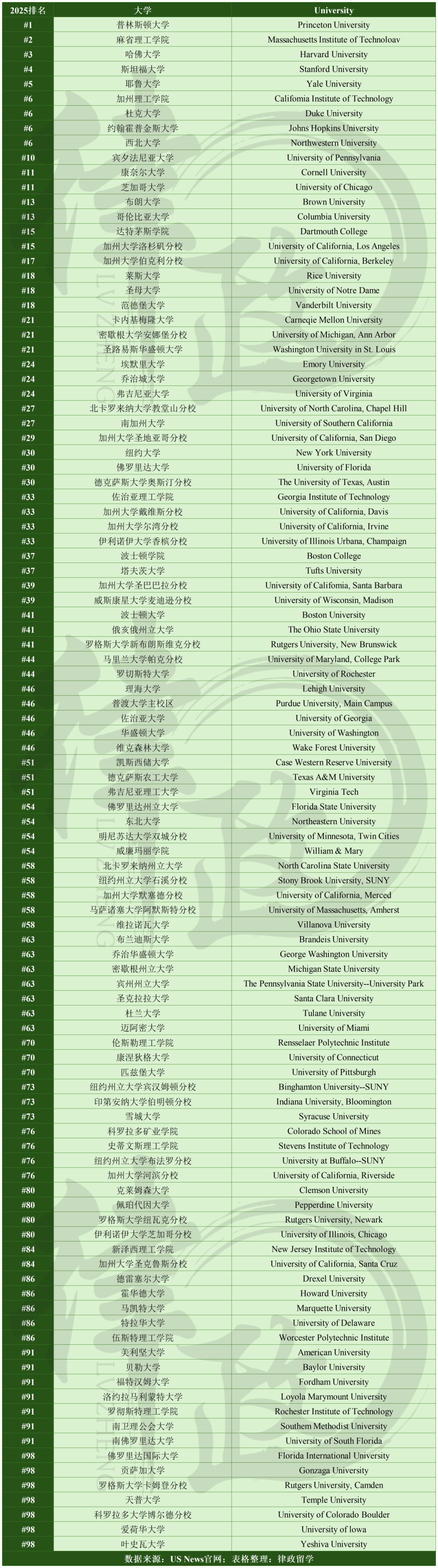 排名前十的法学院_法学院排名_top20法学院