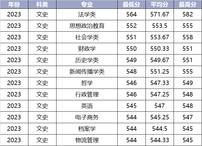 安徽大學錄取分數線_安徽的大學錄取分_錄取分數安徽線大學排名