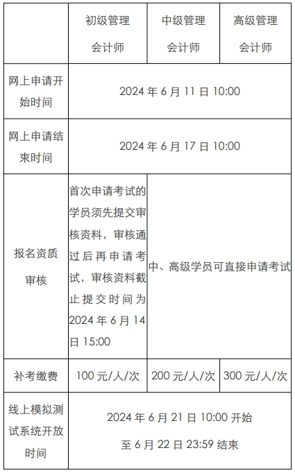 【考试公告】2024年管理会计师能力水平项目（夏季考试）相关事项的通知