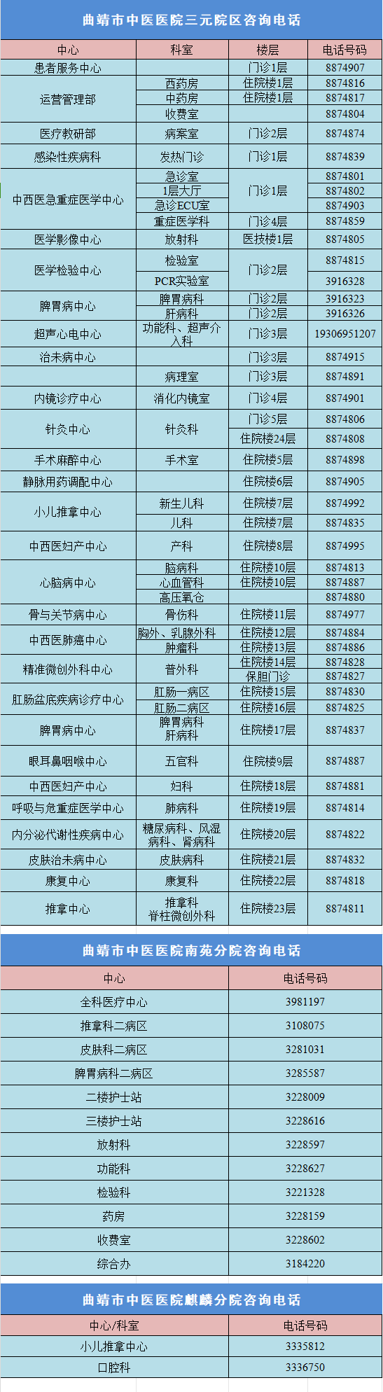 消化道动力检测怎么做【曲中科普】总是胃胀反酸却查不出问题？消化道动力检测来帮您！_https://www.jmylbn.com_新闻资讯_第33张