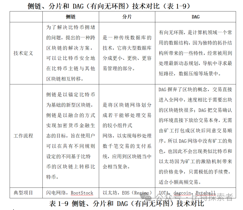 BTC生态：Bitcoin Layer-2牛市是否会大爆发？