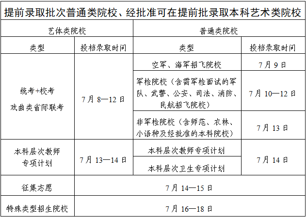 广东省2025年普通高校招生录取工作日程表