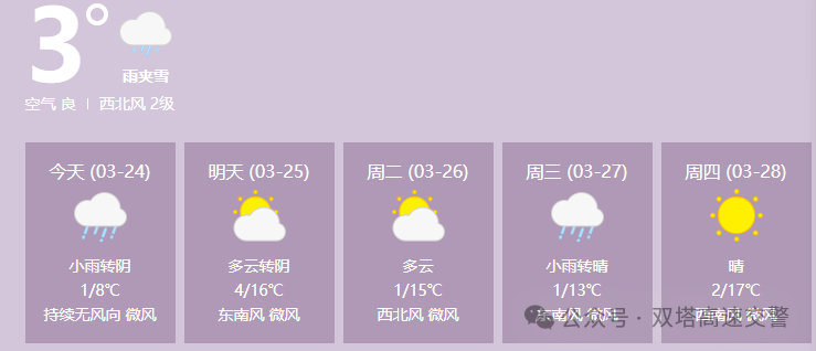 双塔天气