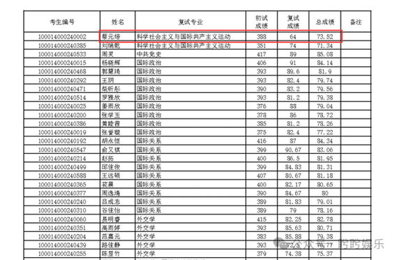 北大考研成绩查询_北大考研查询成绩网站_北大考研查询成绩网址