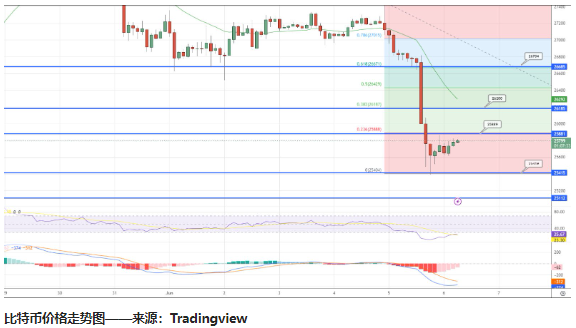 比特币价格预测_比特币牛市价格预测_比特币未来十年价格预测