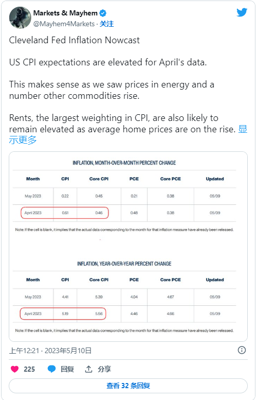 比特币价格预测_预测比特币价格_比特币2019预测