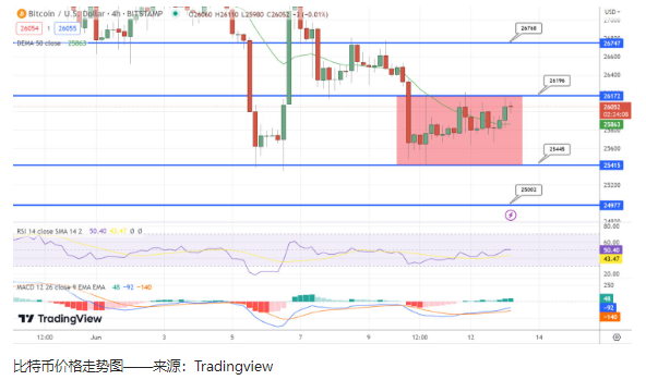 比特币美元实时行情价格_比特币价格美元_比特币价格预测