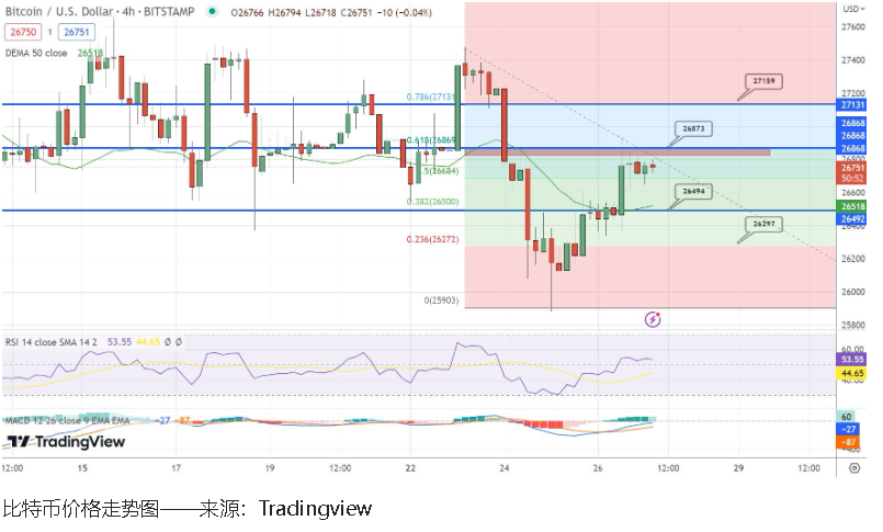比特币价格预测_比特币牛市价格预测_比特币2020年后价格预测