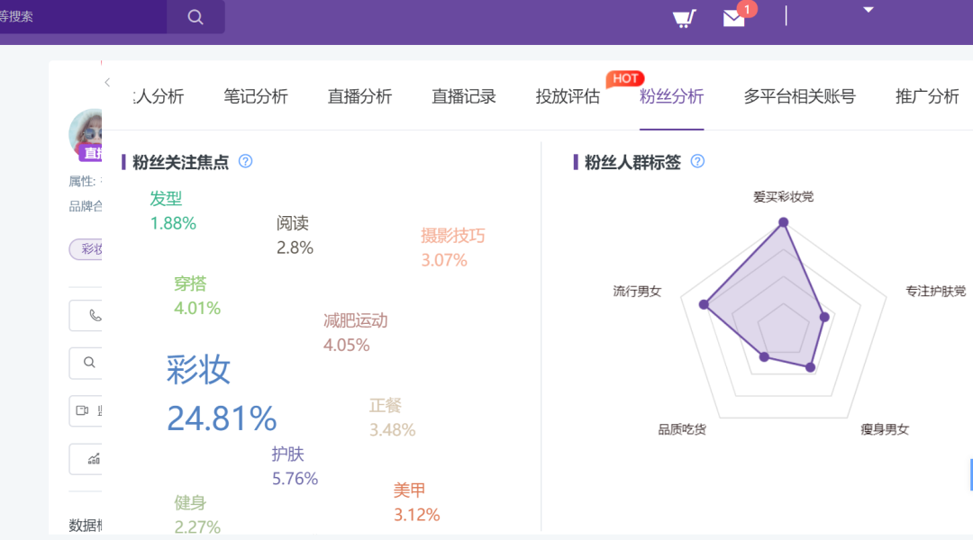 小红书内容创作实操专题--小红书内容数据分析和优化