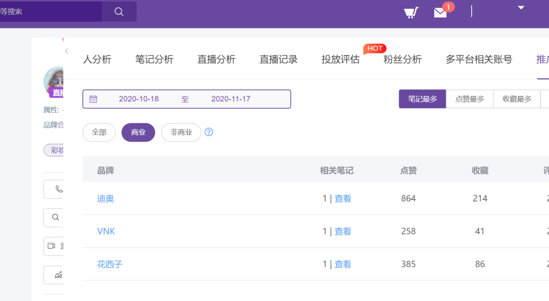 小红书内容创作实操专题--小红书内容数据分析和优化