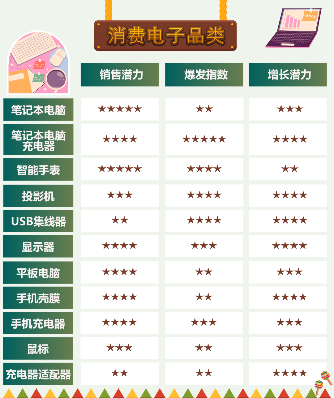 消费电子品类推荐