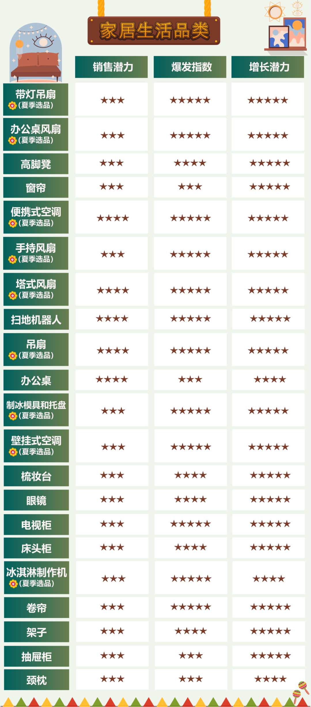 家居生活类选品推荐