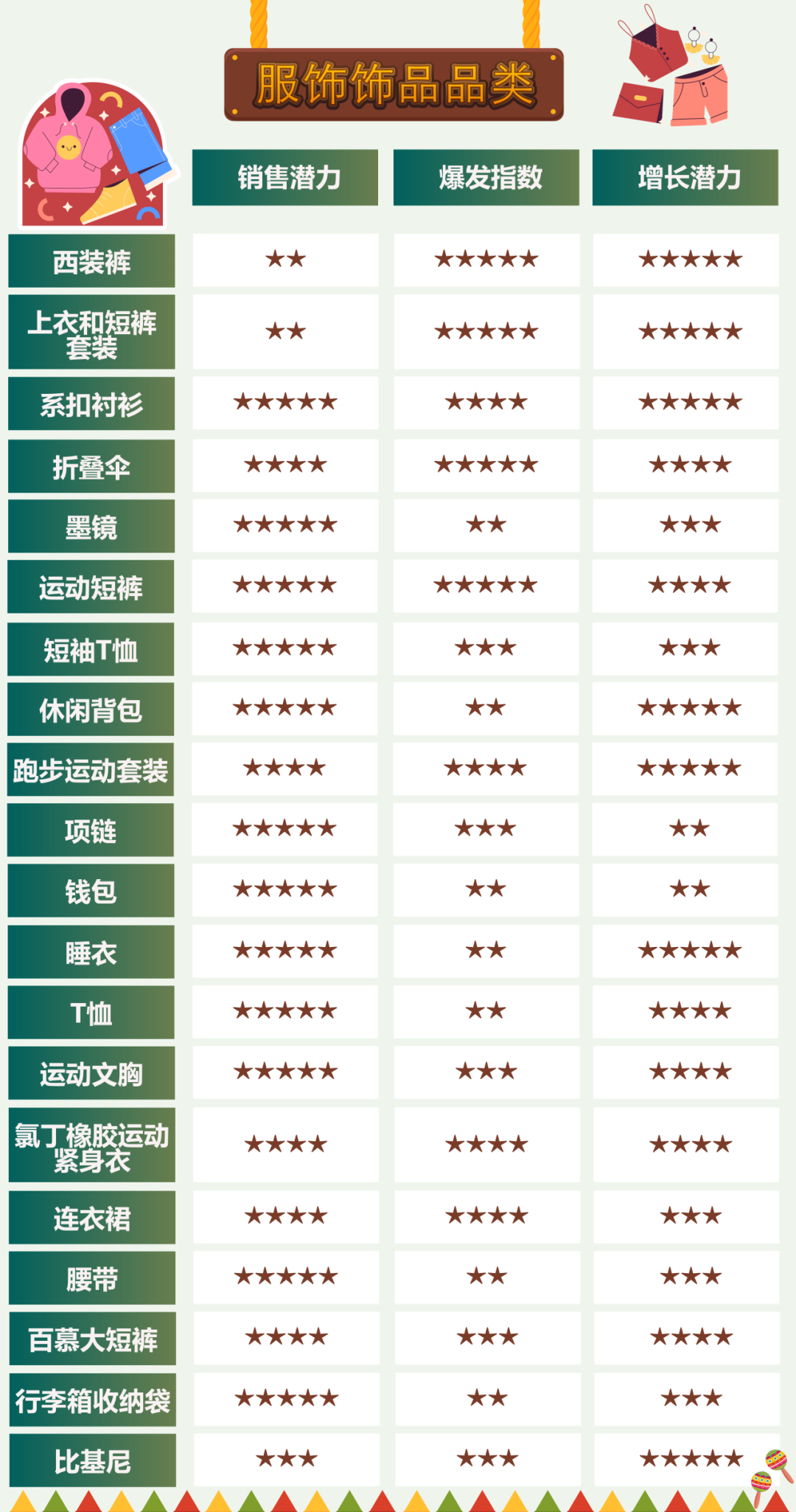 服装饰品品类推荐